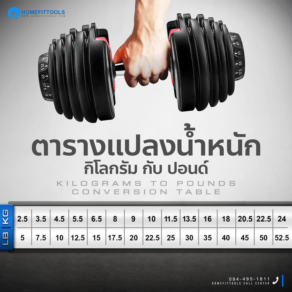 ดัมเบลปรับน้ำหนัก HOMEFITTOOLS 2.5-24 KG.