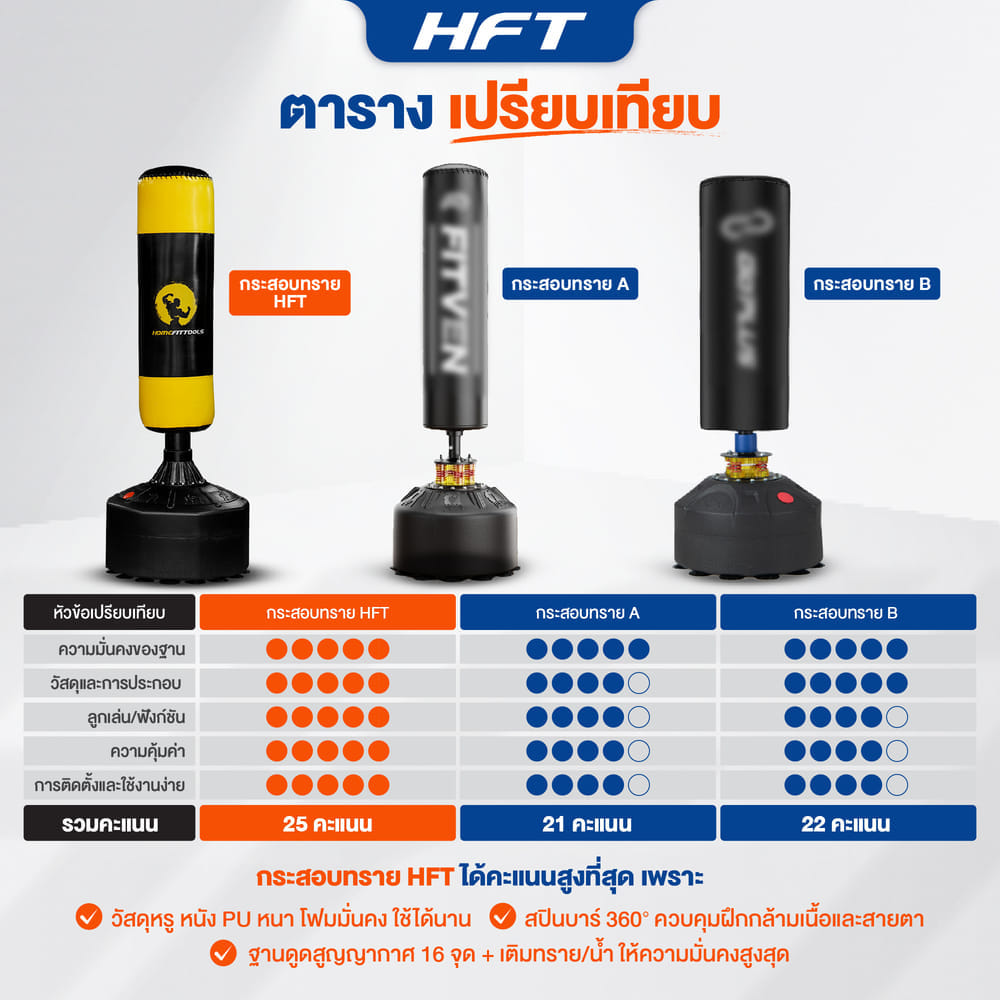 กระสอบทรายตั้งพื้น HOMEFITTOOLS + นวม 1 คู่