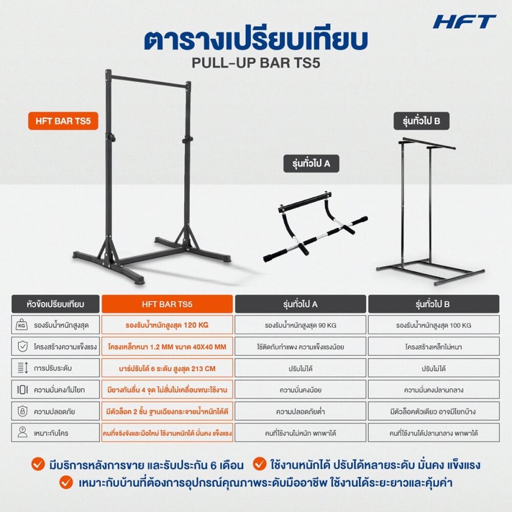 บาร์โหนตั้งพื้น HOMEFITTOOLS ปรับระดับได้ รุ่น TS5