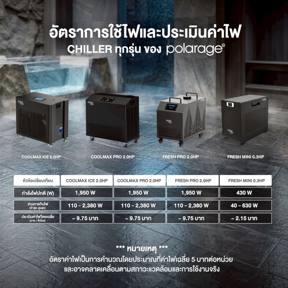 (PRE-ORDER) เครื่องทำความเย็น HOMEFITTOOLS รุ่น FRESH MINI 0.3HP สีขาว_8