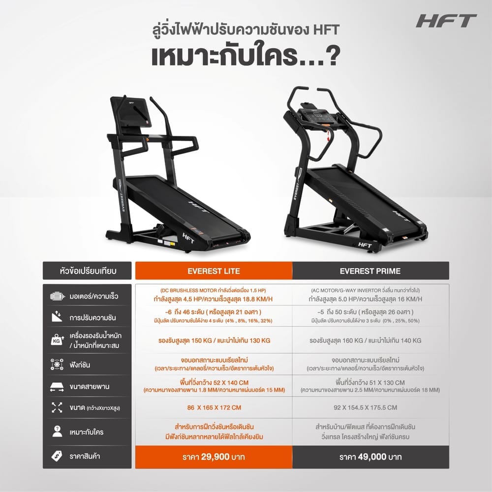 [PRE-ORDER] ลู่วิ่งไฟฟ้า HOMEFITTOOLS DC 4.5 HP รุ่น EVEREST INCLINE TREADMILL (LITE)