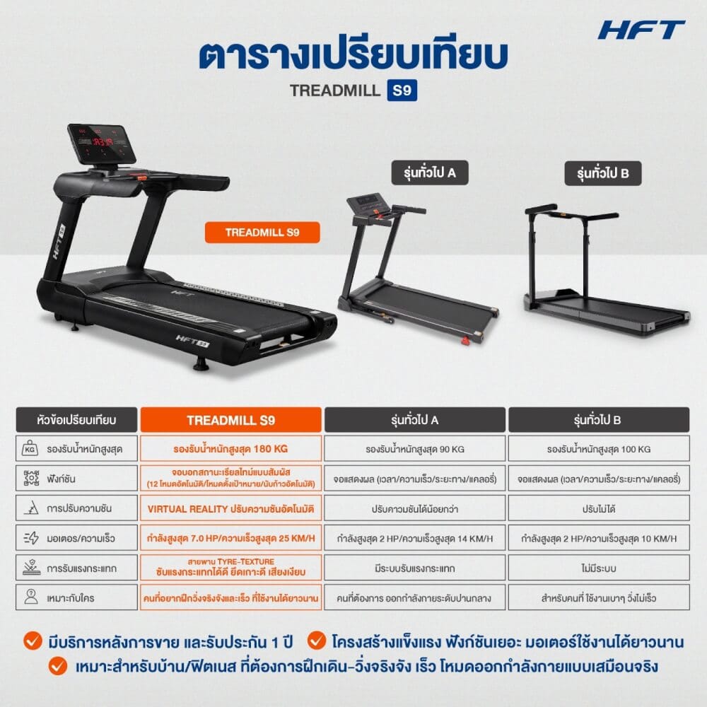 ลู่วิ่งไฟฟ้าปรับชัน HOMEFITTOOLS โหมด VIRTUAL REALITY DC 7.0 HP รุ่น S9_9