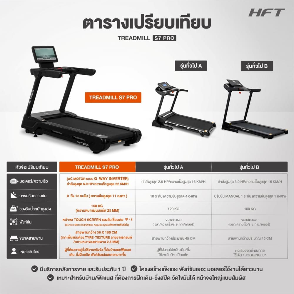 ลู่วิ่งไฟฟ้า HOMEFITTOOLS TOUCH SCREEN COMMERCIAL DC 6.0 HP รุ่น S7 PRO