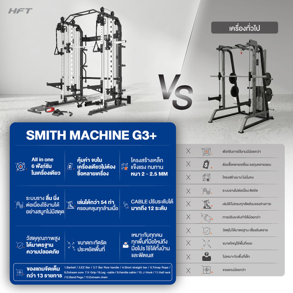 สมิทแมชชีน HOMEFITTOOLS รุ่น G3 SET 50S PLUS