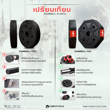 ดัมเบลพลาสติกปรับน้ำหนัก HOMEFITTOOLS 20 KG_2