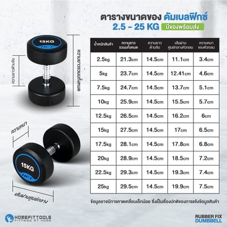เซ็ตดัมเบลแบบกลม 6 คู่ พร้อมแร็ค HOMEFITTOOLS R601 น้ำหนัก 2.5-15 KG_3
