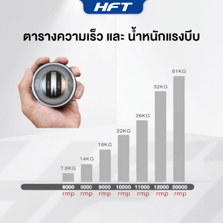 ลูกบอลบริหารข้อมือ HOMEFITTOOLS GYRO BALL รุ่น CHALLENGE LIGHT 5 สี_5