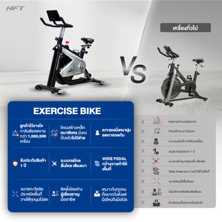 จักรยานกายภาพ จักรยานผู้สูงอายุ HOMEFITTOOLS รุ่น RECOVER-X1_7