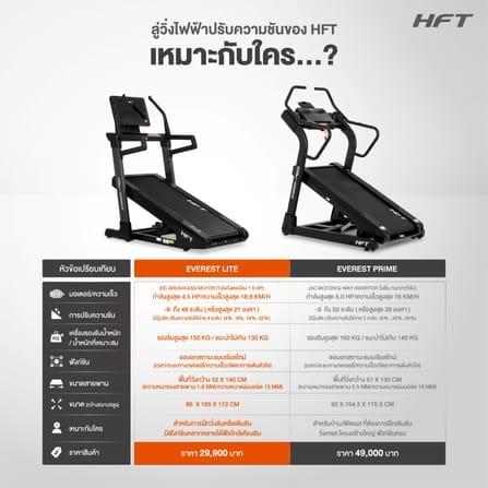 [PRE-ORDER] ลู่วิ่งไฟฟ้า HOMEFITTOOLS DC 4.5 HP รุ่น EVEREST INCLINE TREADMILL (LITE)_8