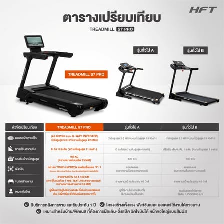 ลู่วิ่งไฟฟ้า HOMEFITTOOLS TOUCH SCREEN COMMERCIAL DC 6.0 HP รุ่น S7 PRO_9