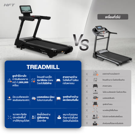 ลู่วิ่งไฟฟ้า HOMEFITTOOLS รุ่น A1 มอเตอร์ DC 3.0 แรงม้า_9
