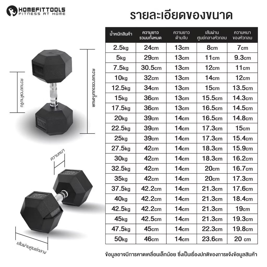 ชุดดัมเบลเหลี่ยม 3 คู่ พร้อมขาตั้ง HOMEFITTOOLS R301 SET-1_4