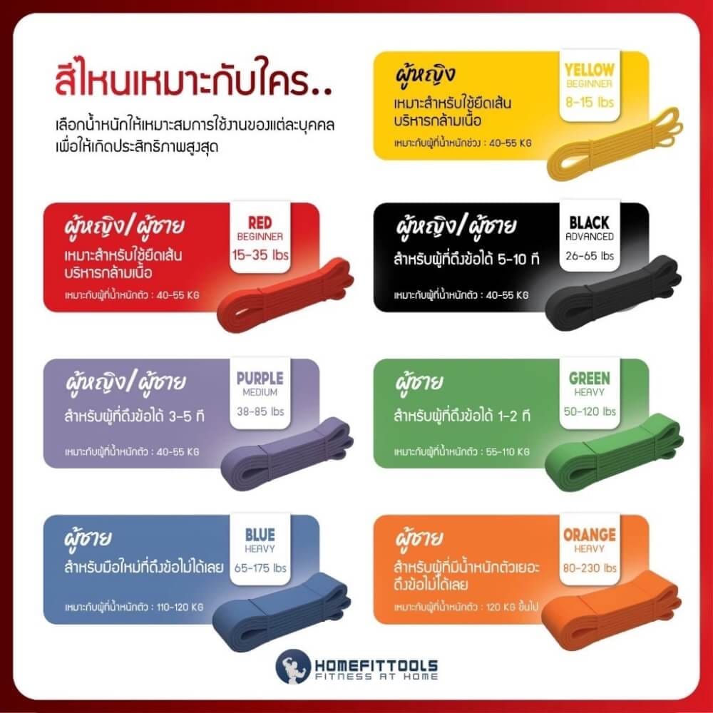 ยางยืดออกกำลังกาย HOMEFITTOOLS PULLUP 65-175 ปอนด์ สีน้ำเงิน TPE