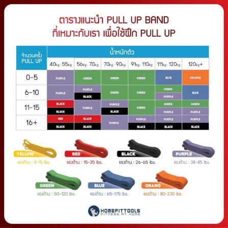 ยางยืดออกกำลังกาย HOMEFITTOOLS PULLUP 65-175 ปอนด์ สีน้ำเงิน TPE_3