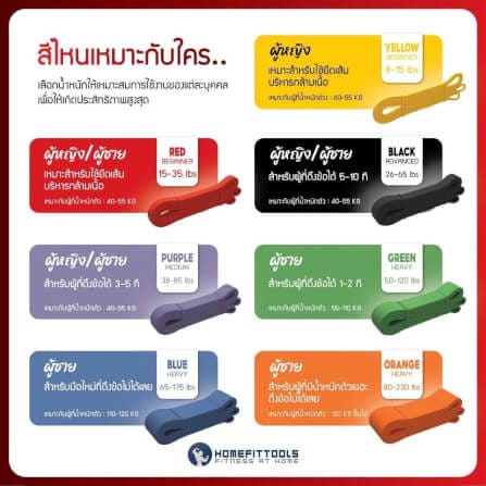ยางยืดออกกำลังกาย HOMEFITTOOLS PULLUP 65-175 ปอนด์ สีน้ำเงิน TPE_4
