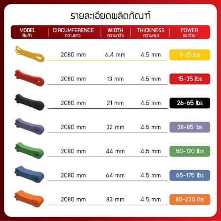 ยางยืดออกกำลังกาย HOMEFITTOOLS PULLUP 65-175 ปอนด์ สีน้ำเงิน TPE_5