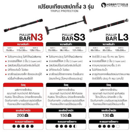 บาร์ดึงข้อ บาร์โหนติดผนัง HOMEFITTOOLS รุ่น N3 ขนาด 128-170 ซม._7