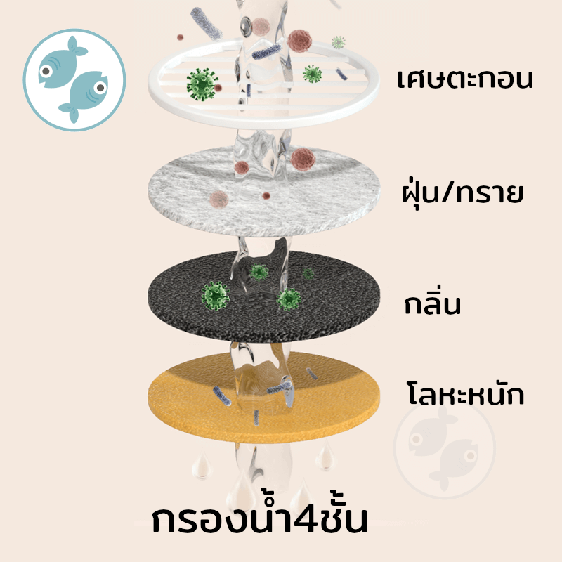 น้ำพุสัตว์เลี้ยง ELSPET 1.5 ลิตร (เครื่อง+สายUSB)_6