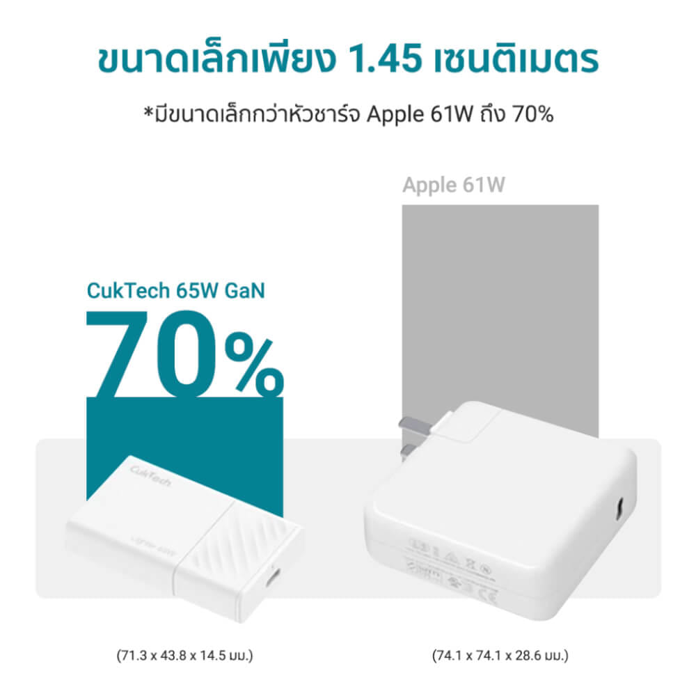 หัวชาร์จ CUKTECH AC45B 45W สีขาว GAN USB-C ใช้สำหรับ IPHONE IPAD (ขนาดเล็ก ระบบป้องกัน 8 ชั้น)_1