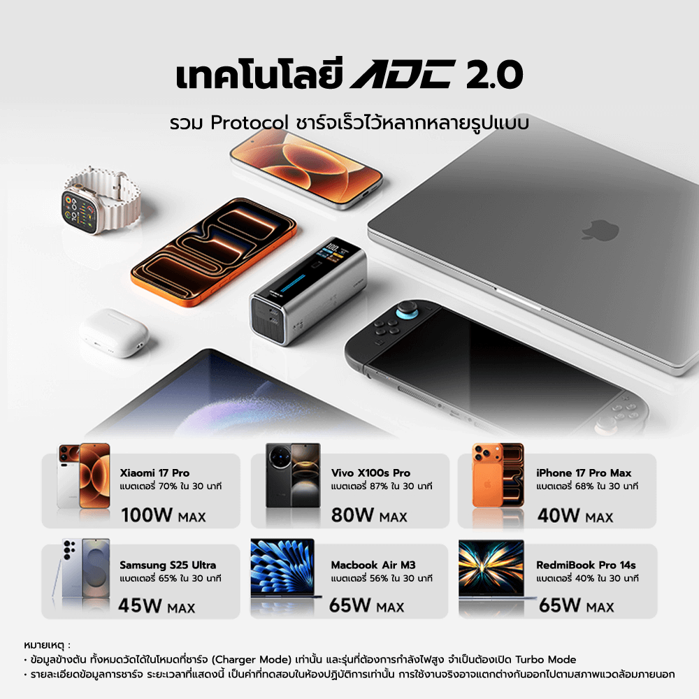 แบตสำรอง CUKTECH BA652U FUSION 2 IN 1 120W MAX สีเทา พร้อมหัวชาร์จในตัว มาตรฐาน CCC แบต 9000MAH ในตัวเดียว_10