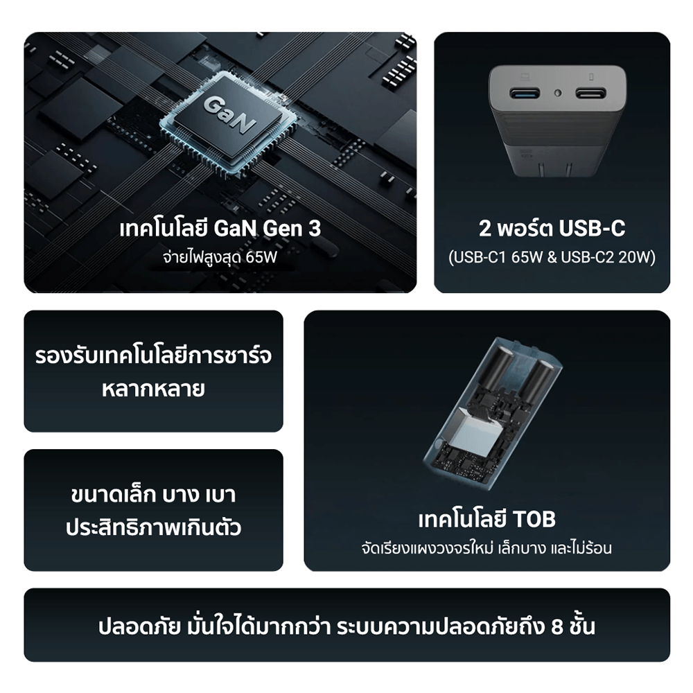 หัวชาร์จเร็ว AC65B2 65W สีขาว  TYPE-C 2 พอร์ต พร้อมสาย (ระบบป้องกัน 8 ชั้น)_2