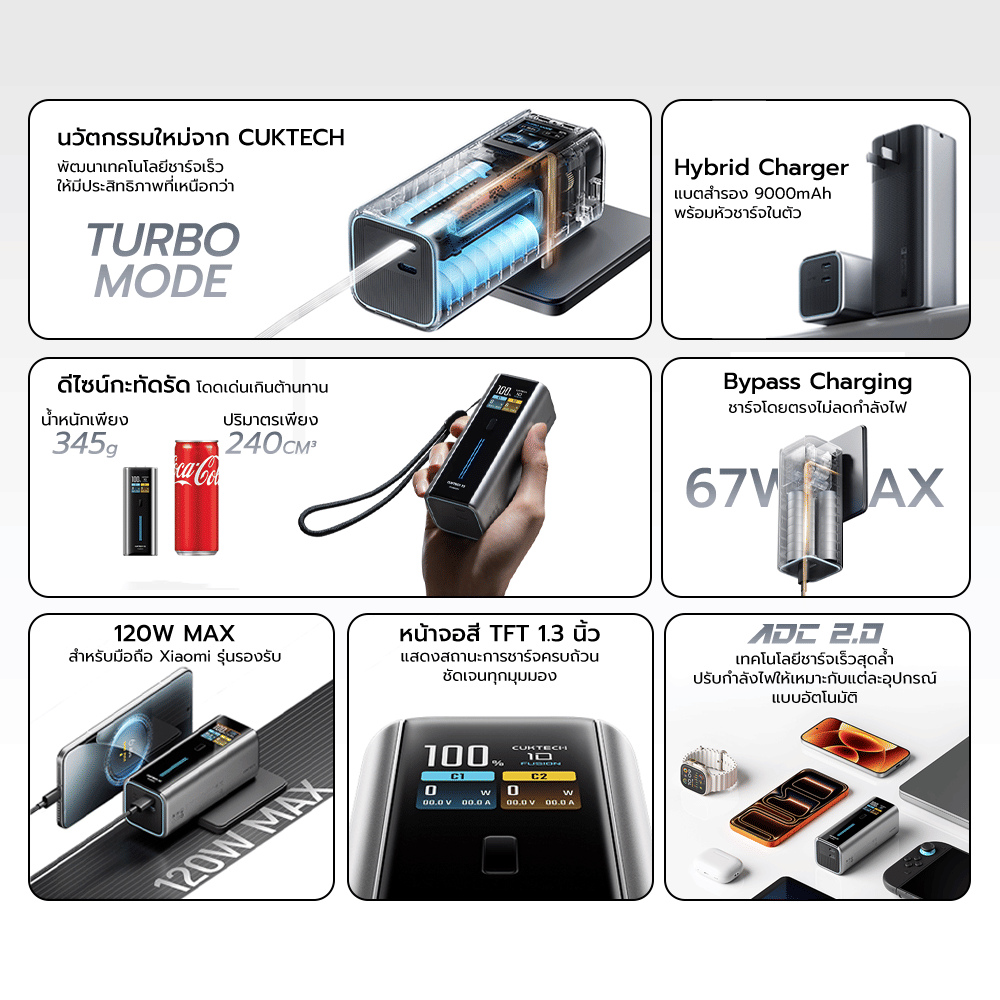 แบตสำรอง CUKTECH BA652U FUSION 2 IN 1 120W MAX สีเทา พร้อมหัวชาร์จในตัว มาตรฐาน CCC แบต 9000MAH ในตัวเดียว