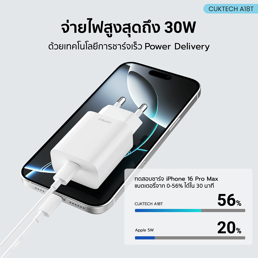 หัวชาร์จเร็ว CUKTECH USB-C GAN 30W CUKTECH A18T สีขาว ใช้สำหรับ IPHONE (รองรับเทคโนโลยี PD 3.0)KR