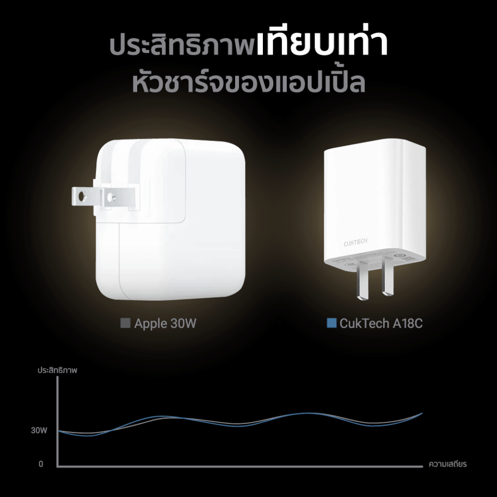 หัวชาร์จเร็ว CUKTECH A18C 30W สีขาว TYPE-C  (รองรับเทคโนโลยี PD3.0)_4