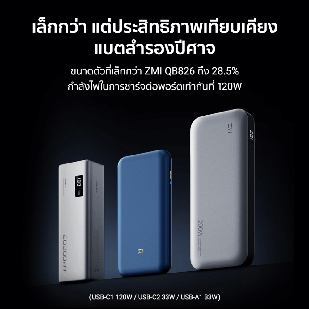 แบตสำรอง CUKTECH PB200P สีเทา ความจุ 20000 mAh จ่ายไฟรวมสูงสุด 140W