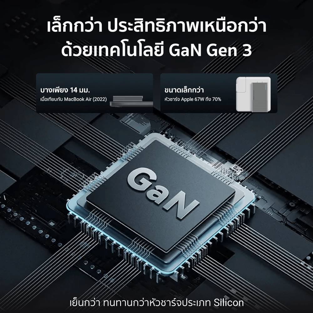 หัวชาร์จเร็ว AC65B2 65W สีขาว  TYPE-C 2 พอร์ต พร้อมสาย (ระบบป้องกัน 8 ชั้น)_4