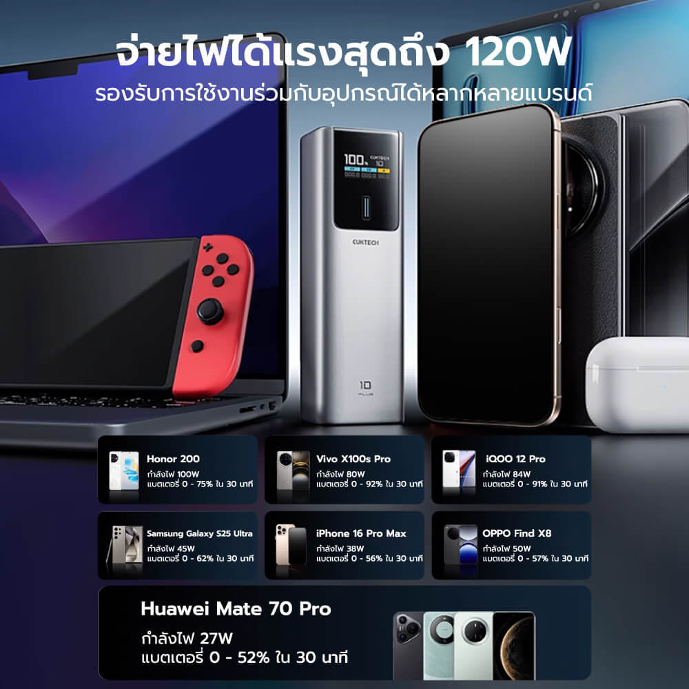 แบตเตอรี่สำรอง CUKTECH PB150P CN.V 15000MAH สีดำ มาตรฐาน CCC จ่ายไฟรวมกันได้สูงถึง 120W_4