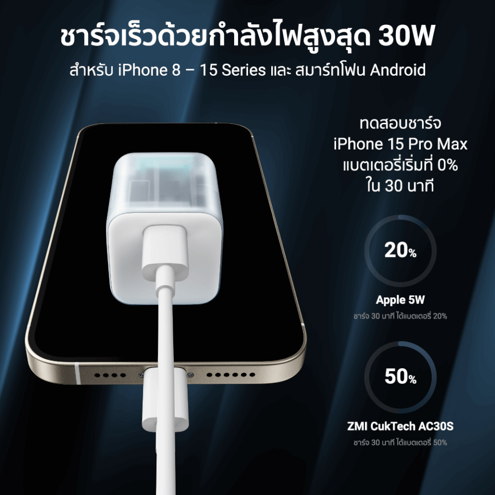 หัวชาร์จเร็ว CUKTECH AC30S 30W สีใส GAN USB-C 1 พอร์ต ใช้สำหรับ IPHONE IPAD MAC (ระบบป้องกัน 8 ชั้น)_5