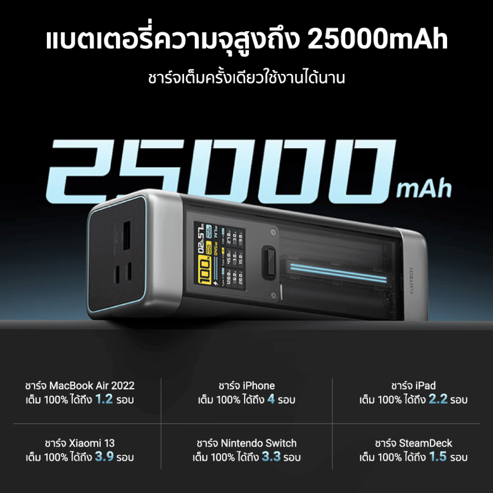 แบตสำรอง CUKTECH P23 สีเทา CN.V ความจุ 25000 mAh จ่ายไฟรวมกันสูงสุด 210W_5