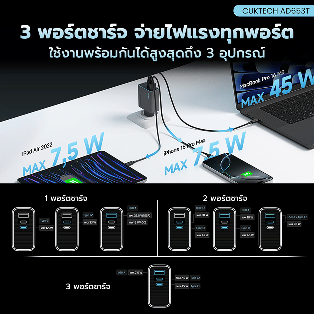 หัวชาร์จเร็ว CUKTECH AD653T 65W สีเทา (รองรับ เทคโนโลยี PD 3.0, QC 2 TYPE-C / 1 USB-A)