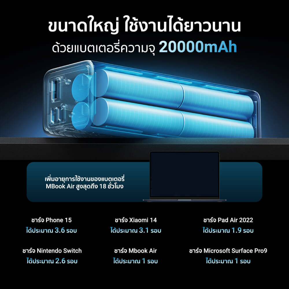 แบตเตอรี่สำรอง CUKTECH PB200 20000 MAH CCC สีเทา จ่ายไฟรวมสูงสุด 85W_6