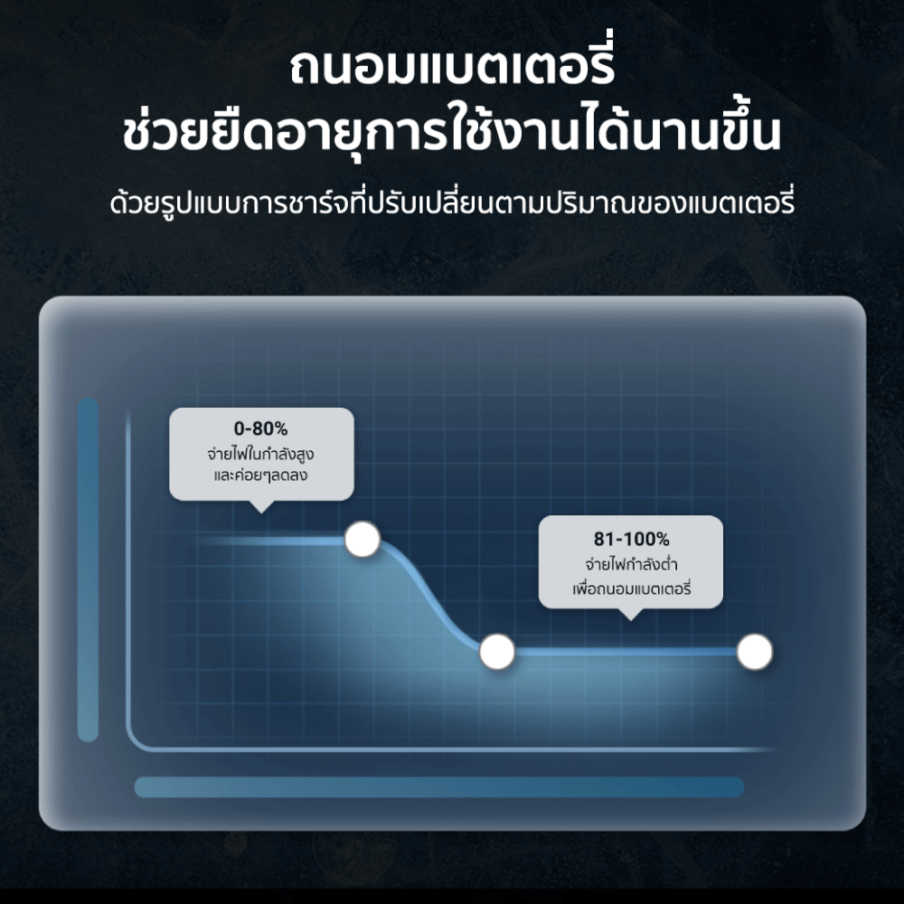 หัวชาร์จเร็ว CUKTECH AC30S 30W สีใส GAN USB-C 1 พอร์ต ใช้สำหรับ IPHONE IPAD MAC (ระบบป้องกัน 8 ชั้น)_7