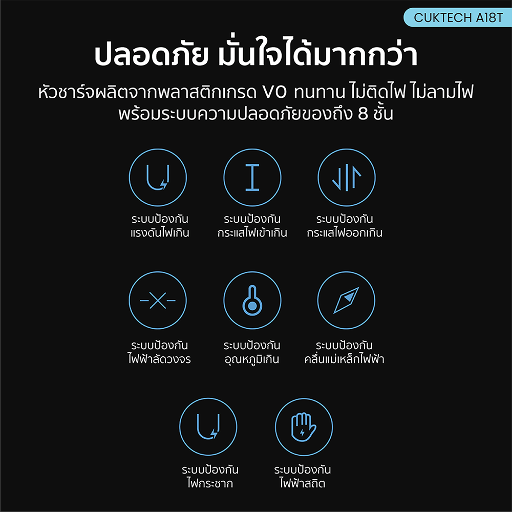 หัวชาร์จเร็ว CUKTECH USB-C GAN 30W CUKTECH A18T สีขาว ใช้สำหรับ IPHONE (รองรับเทคโนโลยี PD 3.0)KR