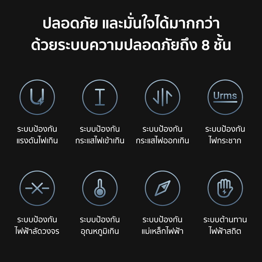 หัวชาร์จเร็ว AC65B2 65W สีขาว  TYPE-C 2 พอร์ต พร้อมสาย (ระบบป้องกัน 8 ชั้น)_9