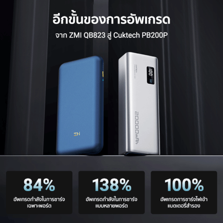 แบตสำรอง CUKTECH PB200P สีเทา ความจุ 20000 mAh จ่ายไฟรวมสูงสุด 140W_3