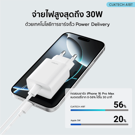 หัวชาร์จเร็ว CUKTECH USB-C GAN 30W CUKTECH A18T สีขาว ใช้สำหรับ IPHONE (รองรับเทคโนโลยี PD 3.0)KR_3