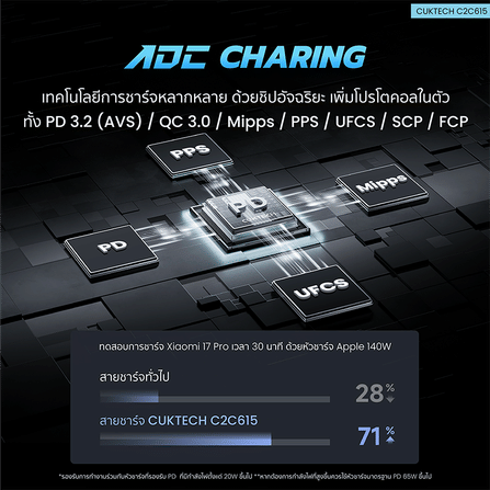 สายชาร์จเร็ว AI CUKTECH C2C615 สีดำ 6A 140W สายชาร์จ เทคโนโลยีชาร์จเร็ว PD 3.2 (AVS) PPS UFCS 1/2 พอร์ต USB C_3