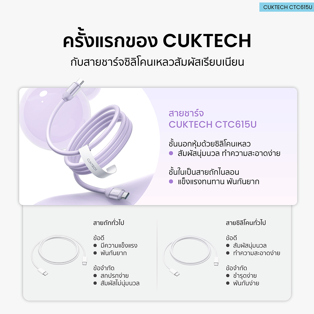 สายชาร์จเร็ว CUKTECH รุ่น CTC615U 6A 240W สายชาร์จซิลิโคน USB-C ยาว 1.5 ม. สีส้ม (รองรับการชาร์จ PD3.1)_3
