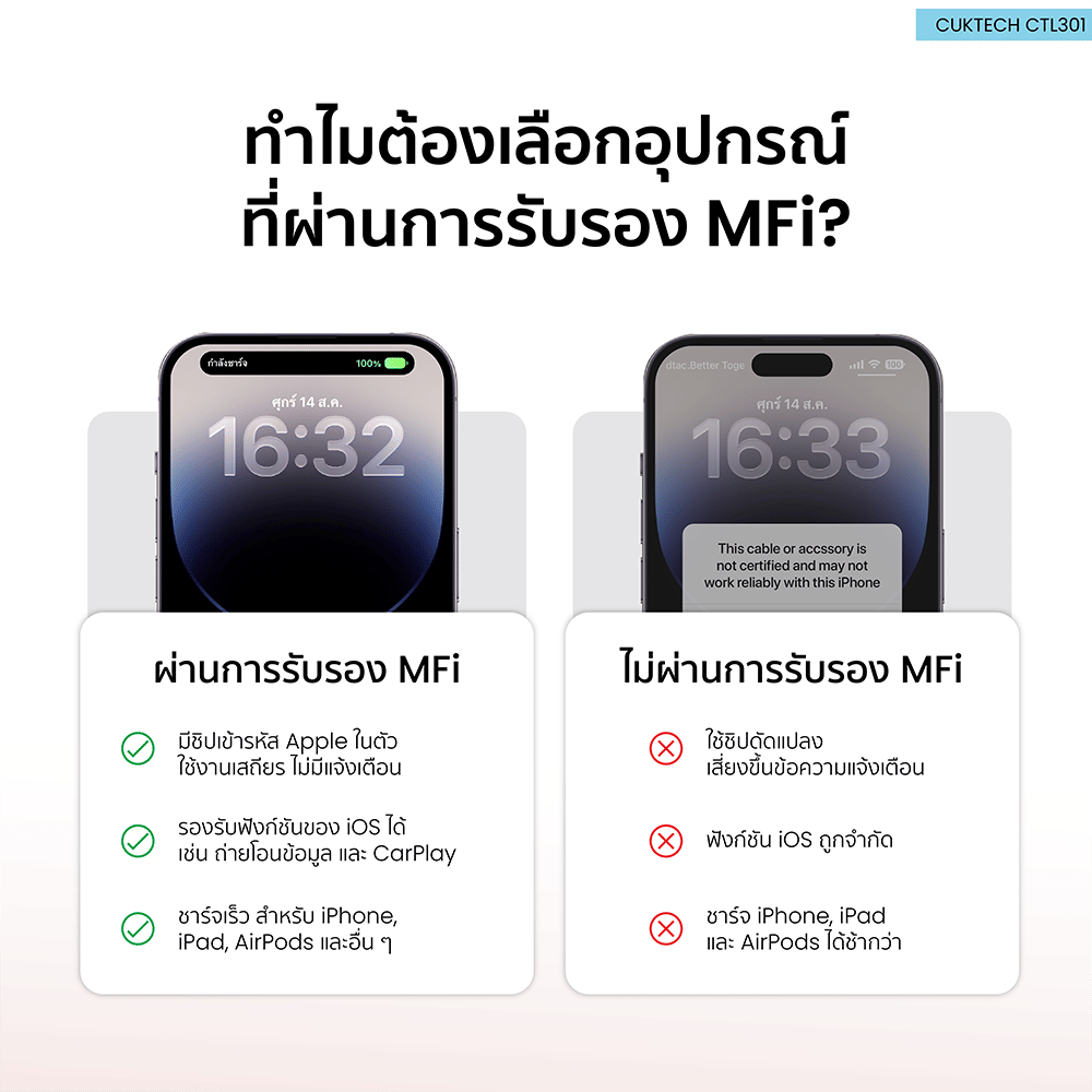 อะแดปเตอร์ CUKTECH CTL301 USB-C TO LIGHTNING  สีขาว ผ่านมาตรฐาน MFI_4