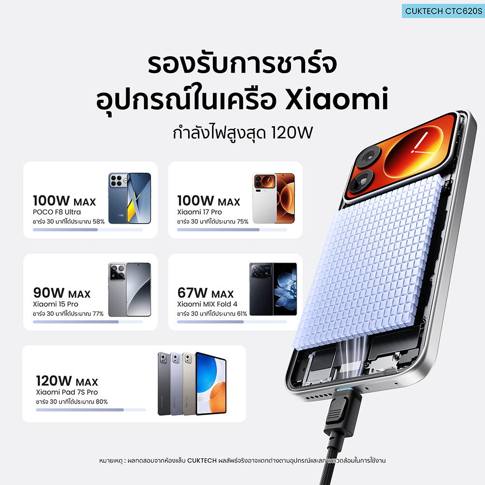 สายชาร์จเร็ว CUKTECH รุ่น CTC620S 6A 240W USB-C ยาว 20 ซม. สีดำ (รองรับการชาร์จ PD3.1)_9