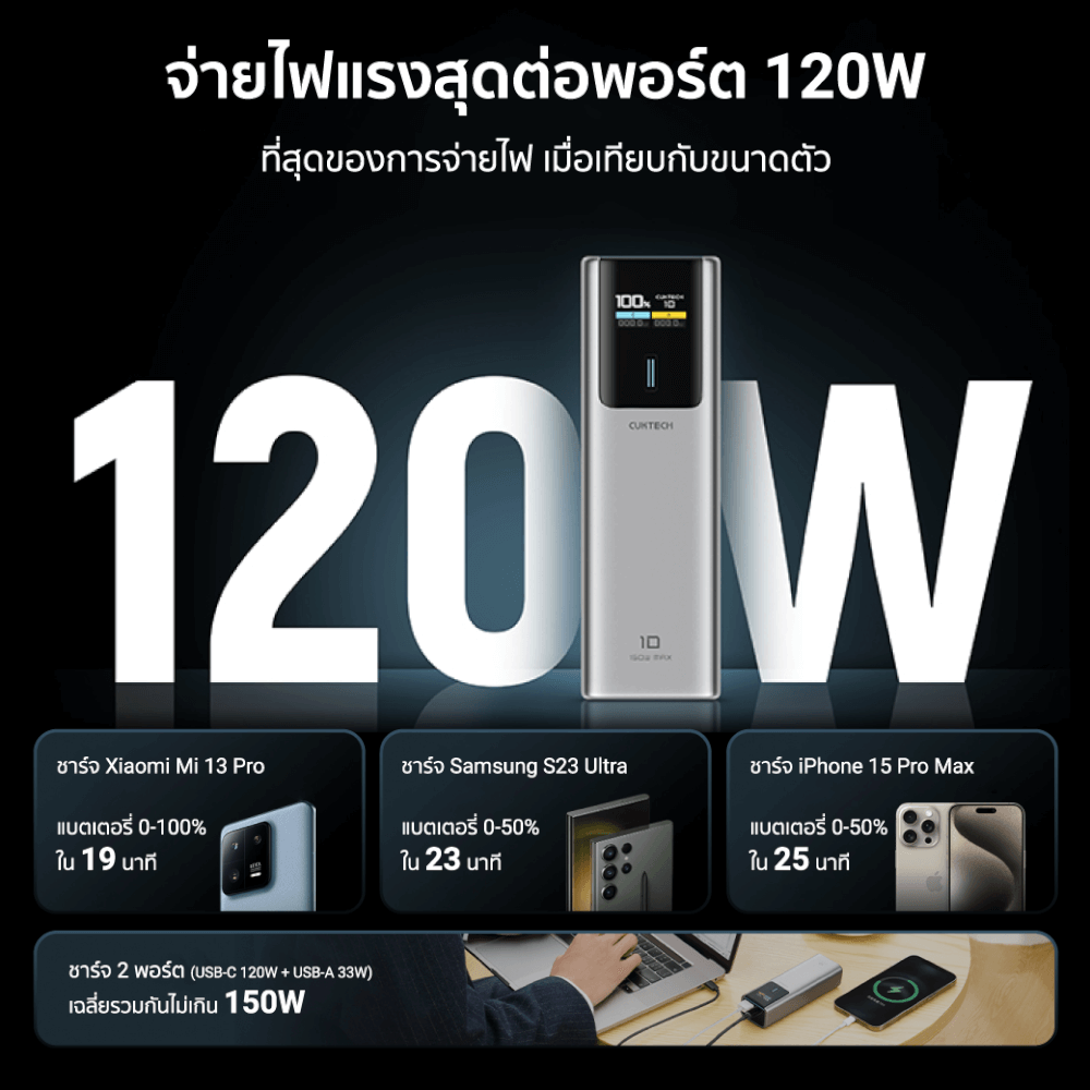 แบตเตอรี่สำรอง CUKTECH PB100P CN.V 10000 MAH สีดำ CCC จ่ายไฟรวมสูงสุด 120W_4