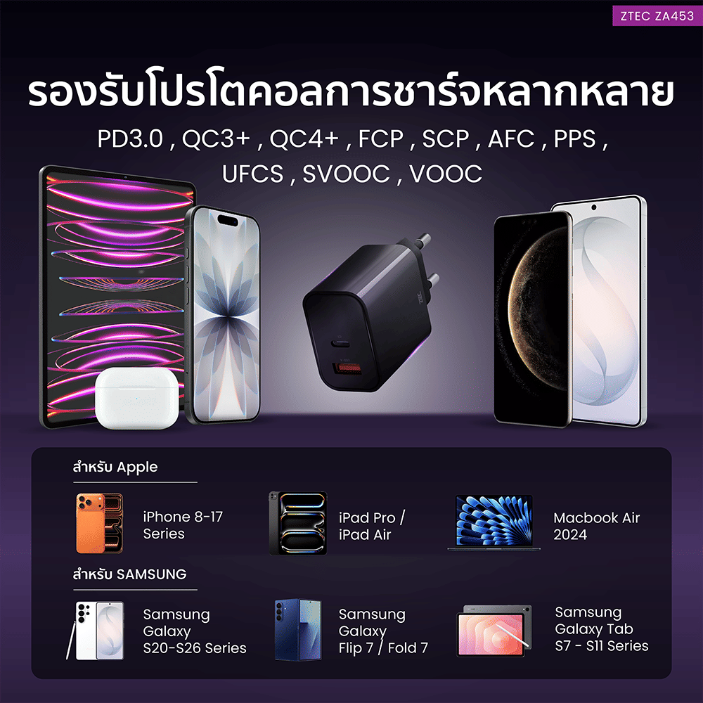 หัวชาร์จเร็ว ZTEC ZA453 GAN 45W  รองรับเทคโนโลยีชาร์จเร็ว PD 3.0 (ขาปลั๊กไทย ปลอดภัย ได้รับมาตรฐาน มอก.)