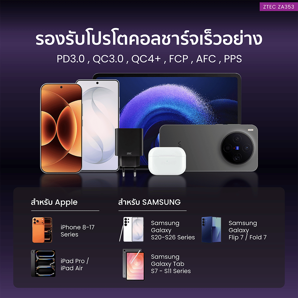 หัวชาร์จเร็ว ZTEC ZA353 GAN 35W  รองรับเทคโนโลยีชาร์จเร็ว PD 3.0 (ขาปลั๊กไทย ปลอดภัย ได้รับมาตรฐาน มอก.)