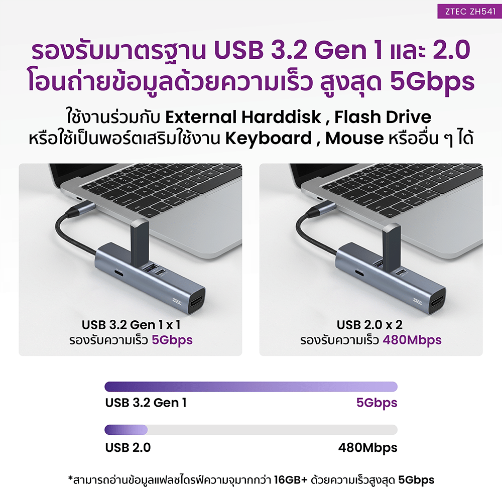 อุปกรณ์เชื่อมต่อ ยูเอสบี-ซี มีเดีย ฮับ ZTEC รุ่น ZH541 5 IN 1 MINI HUB USB-C 100W , HDMI 4K ,USB-A 3.2 GEN 1 5GBPS ขนาดเล็ก พกพาสะดวก
