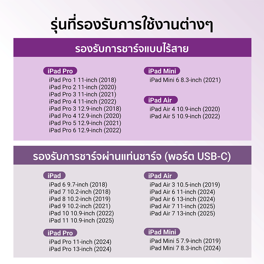 ปากกาสไตลัสพร้อมแท่นชาร์จ ZTEC Pencil Stylus Pen รองรับชาร์จ Magnetic Charger สำหรับ iPad