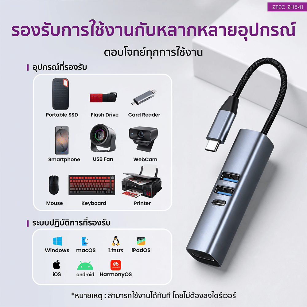 อุปกรณ์เชื่อมต่อ ยูเอสบี-ซี มีเดีย ฮับ ZTEC รุ่น ZH541 5 IN 1 MINI HUB USB-C 100W , HDMI 4K ,USB-A 3.2 GEN 1 5GBPS ขนาดเล็ก พกพาสะดวก_10